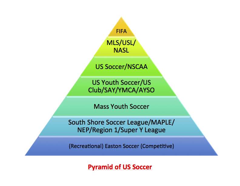 Us Youth Soccer Pyramid 2025 - Brynn Ingeborg